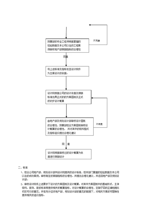 工程预算部工作模块化标准化设计