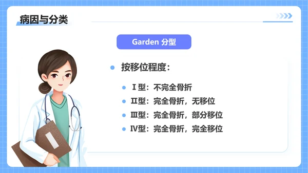 蓝色插画风股骨颈骨医护人员培训讲座医学护理PPT
