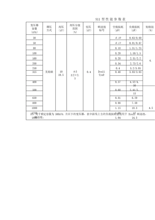 S11油变产品说明书