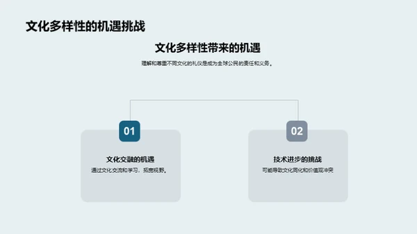 全球视野下的礼仪文化