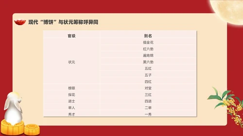 红色复古卡通中秋博饼活动PPT模板