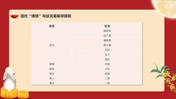 红色复古卡通中秋博饼活动PPT模板
