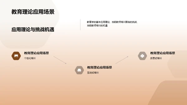 教育学助力教师培训