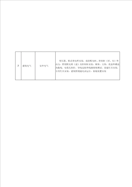 GB50300 2013建筑工程施工质量验收统一标准表格word版