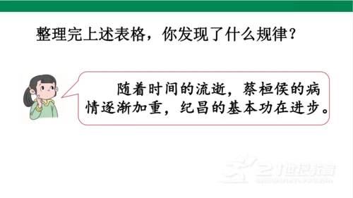 【新课标】27 故事二则  课件