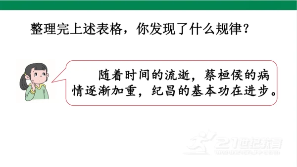 【新课标】27 故事二则  课件