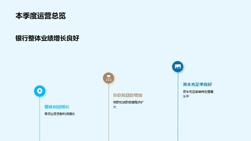 银行季度回顾与展望