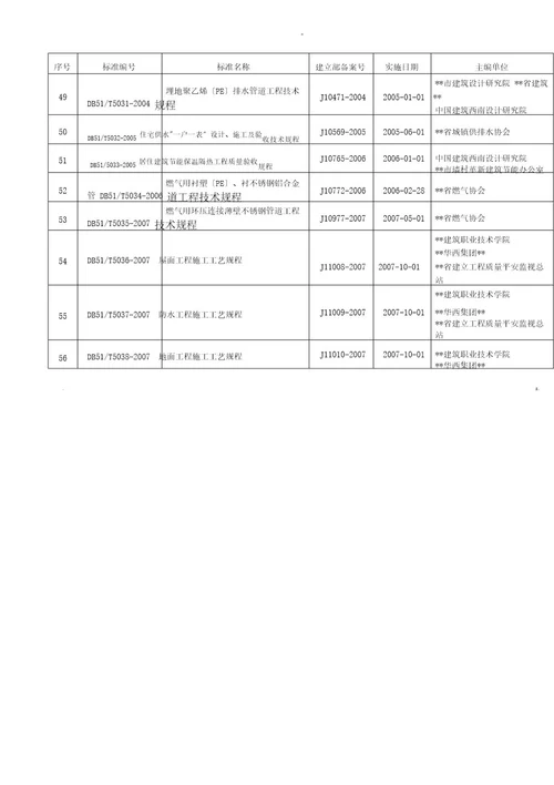 四川省工程建设地方标准