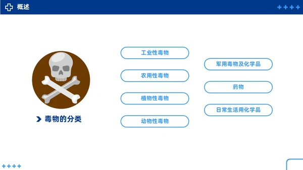 蓝色简约急性中毒知识培训PPT护理