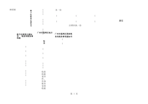 商户注销营业执照登记通知书.docx