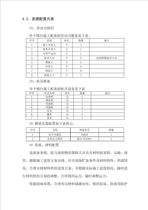 黔张常铁路标二分部聂家堉大桥空心墩施工专项方案