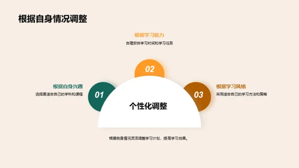 成长轨迹：反思与展望