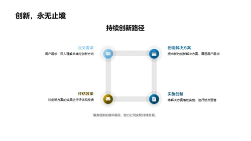 服务创新之路