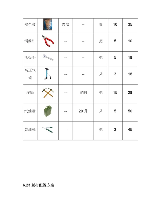 物业绿化工具配置方案共4页