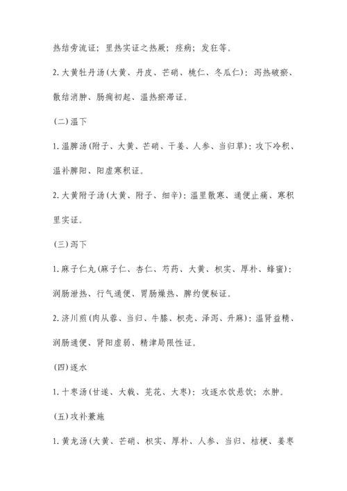 2023年中医主治医师考试方剂学复习笔记.docx