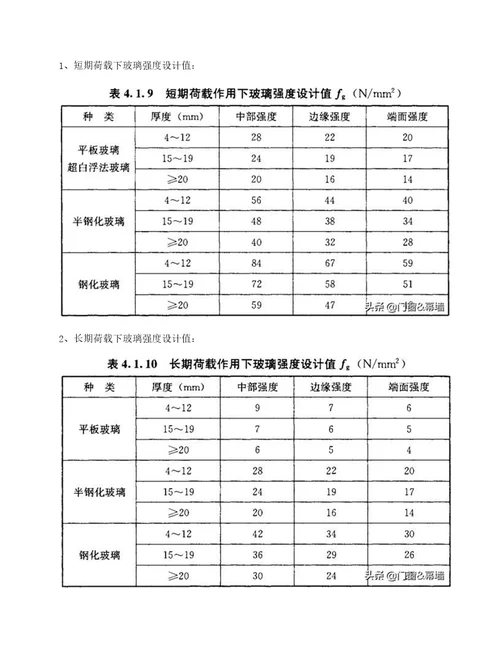 建筑玻璃应用技术规程JGJ1132015