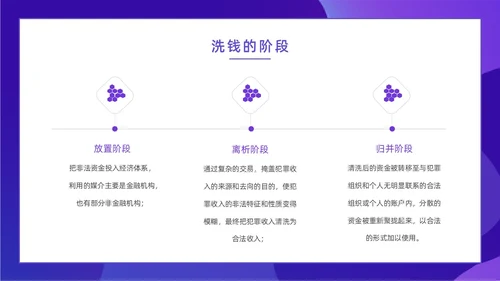 紫色简约风扁平化插画校园反洗钱动态PPT