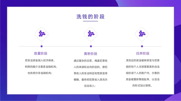 紫色简约风扁平化插画校园反洗钱动态PPT