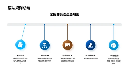 英语学习全面攻略