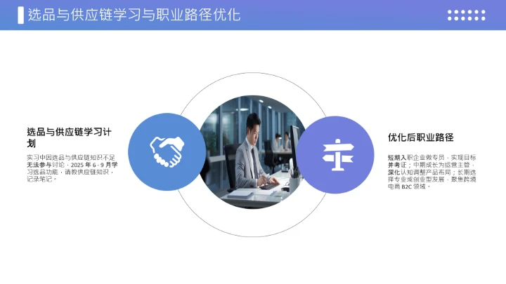 蓝色商务风英语专业大学生职业生涯规划发展展示PPT模版