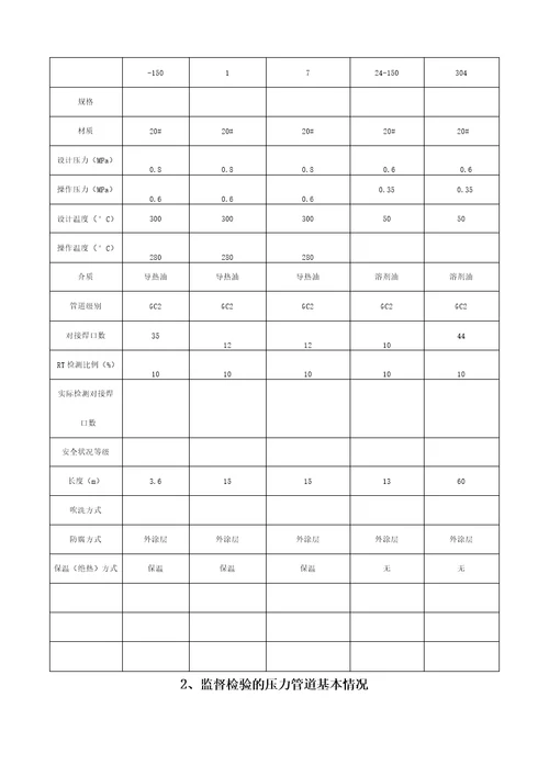 压力管道安装质量监督报告