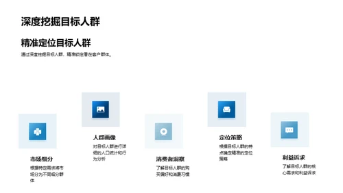 重阳节活动深度运营