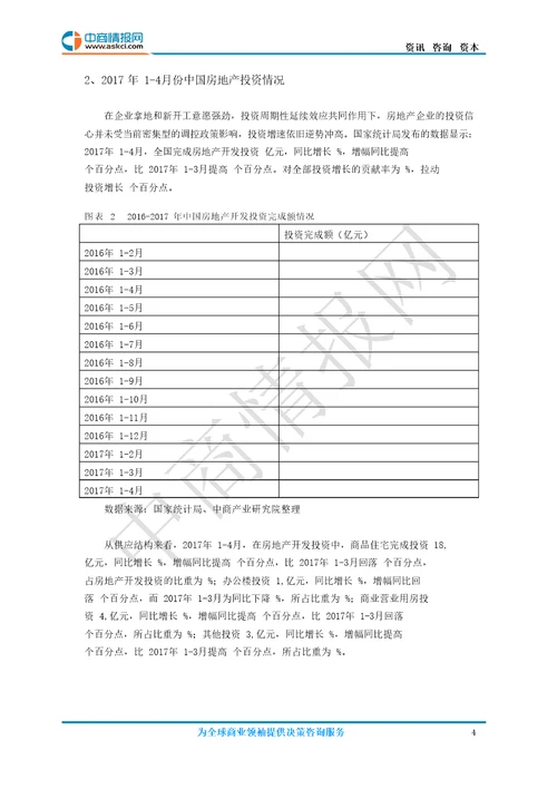 房地产行业度分析报告