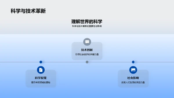 科学：源起与实用性