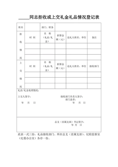 拒收或上交礼金礼品情况登记表