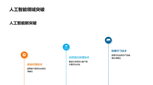 金融科技领航