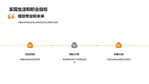 专业选择与未来规划