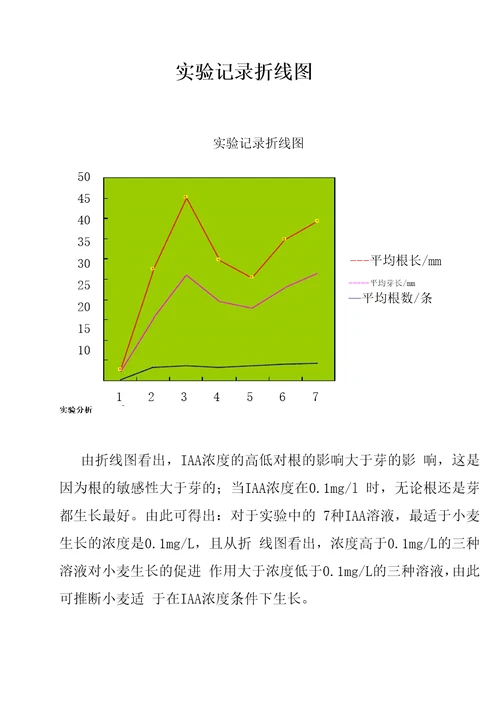 植物生长素类物质对根芽生长的影响