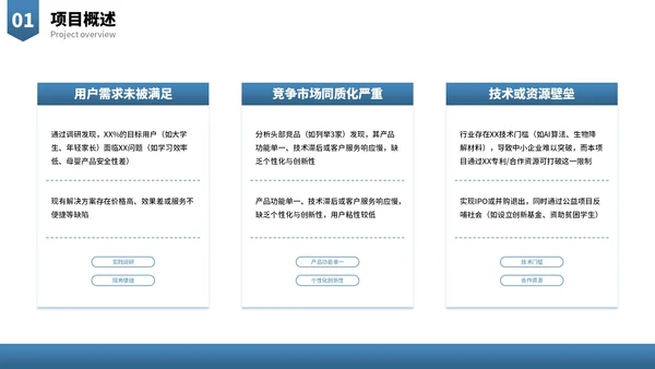 蓝色商务大学生创新创业融资计划书PPT模板