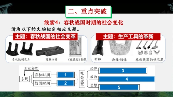 第二单元 夏商周时期：早期国家与社会变革  单元复习课件