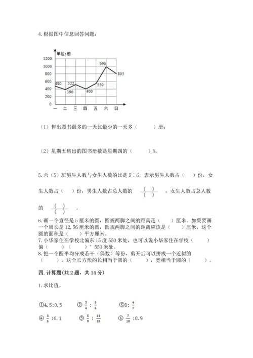 人教版六年级上册数学期末测试卷附答案【轻巧夺冠】.docx