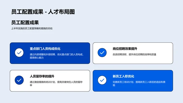 年中人力资源总结PPT模板