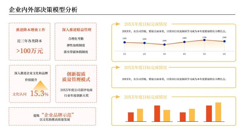 橘色商务风数据分析图表页