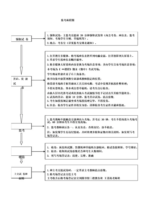 监考流程图范本 doc