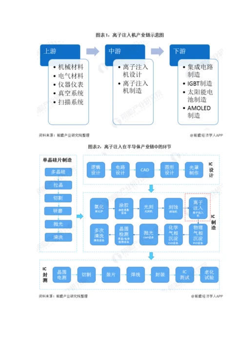 全球离子注入机行业市场现状及竞争格局分析-中美日三国领衔发展.docx