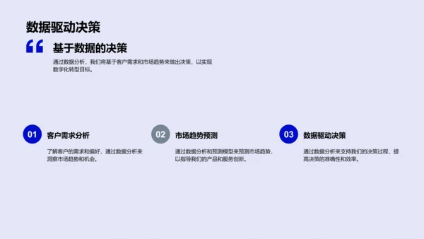 银行数字化转型行动PPT模板