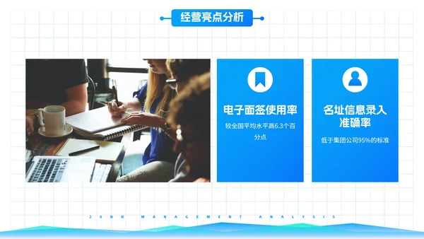 高级简约渐变几何数据图表经营分析工作汇报PPT模板