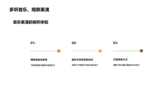 音乐鉴赏与表演艺术