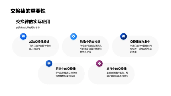 实用数学知识讲解PPT模板