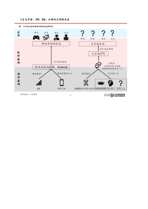元宇宙专题报告-始于游戏-不止于游戏.docx