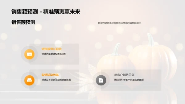 万圣节销售策略全解