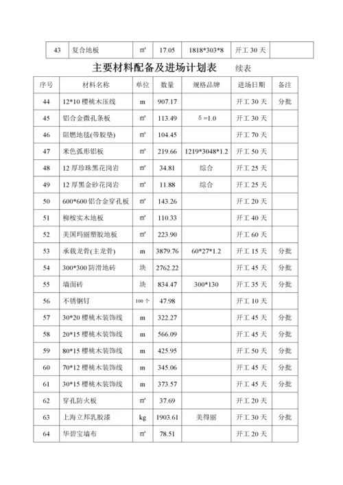 施工组织设计4施工资源配备计划.docx