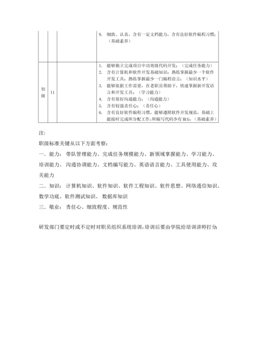 软件开发人员岗位工资标准体系.docx