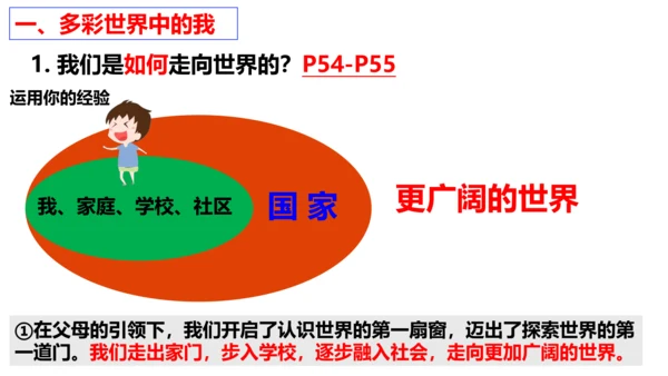 【新课标】5.1  走向世界大舞台课件（25张PPT）