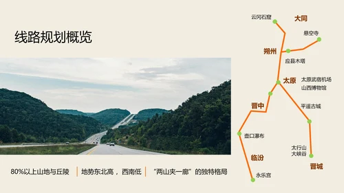 橙色拼贴风城市人文山西旅游攻略