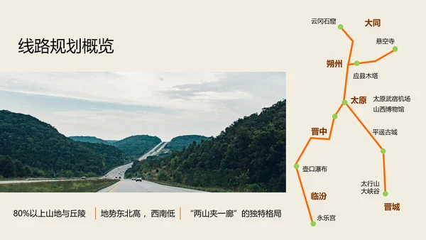 橙色拼贴风城市人文山西旅游攻略
